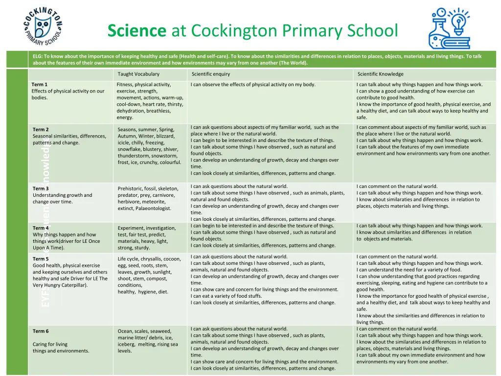 science at cockington primary school 2