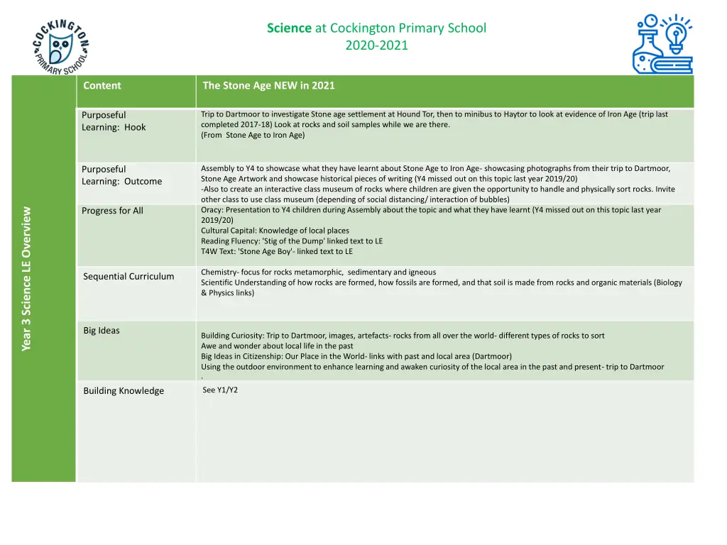 science at cockington primary school 2020 2021