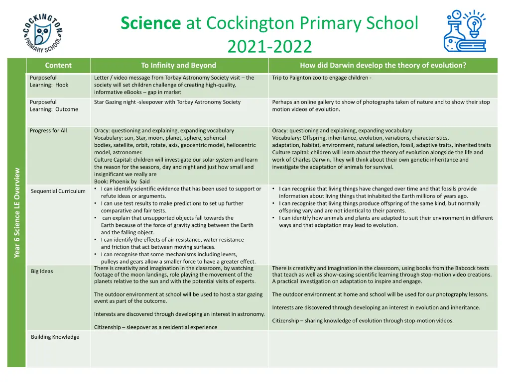 science at cockington primary school 2021 2022