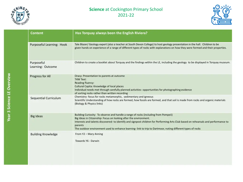 science at cockington primary school 2021 22