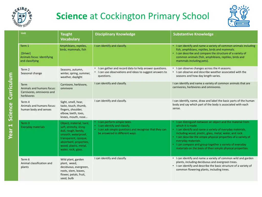 science at cockington primary school 3