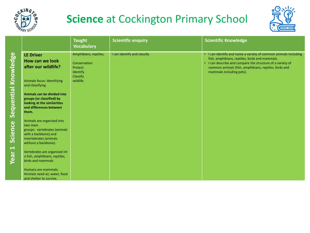 science at cockington primary school 4