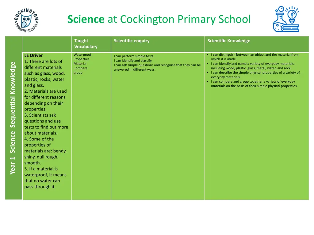 science at cockington primary school 5