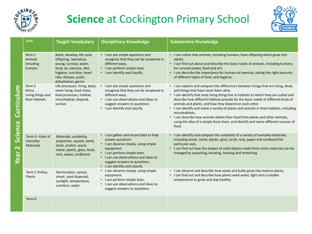 science at cockington primary school 6