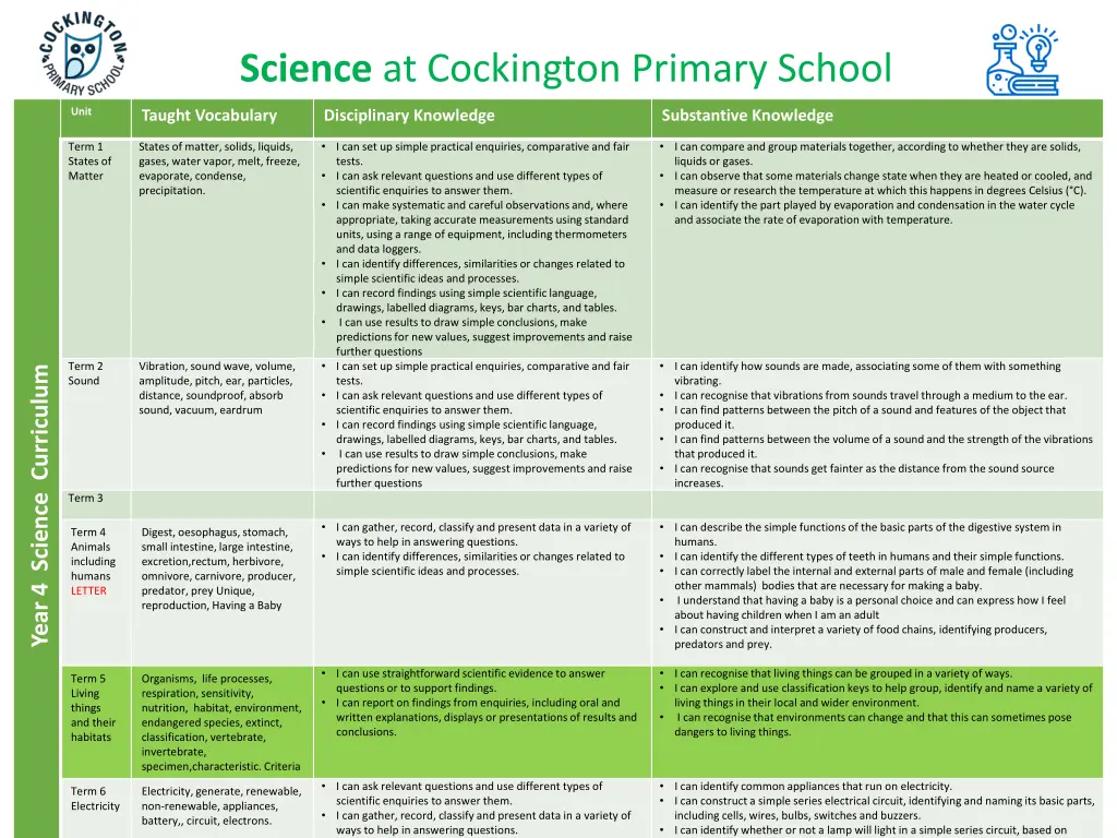 science at cockington primary school 9
