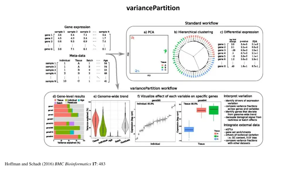 variancepartition