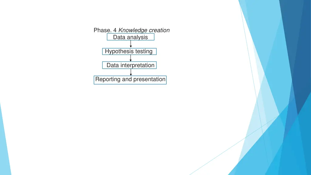 phase 4 knowledge creation data analysis