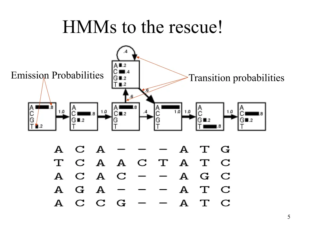 hmms to the rescue