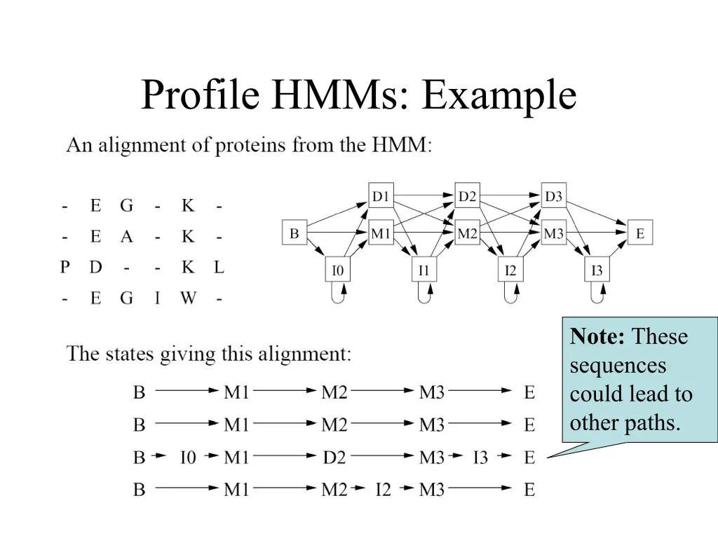 profile hmms example