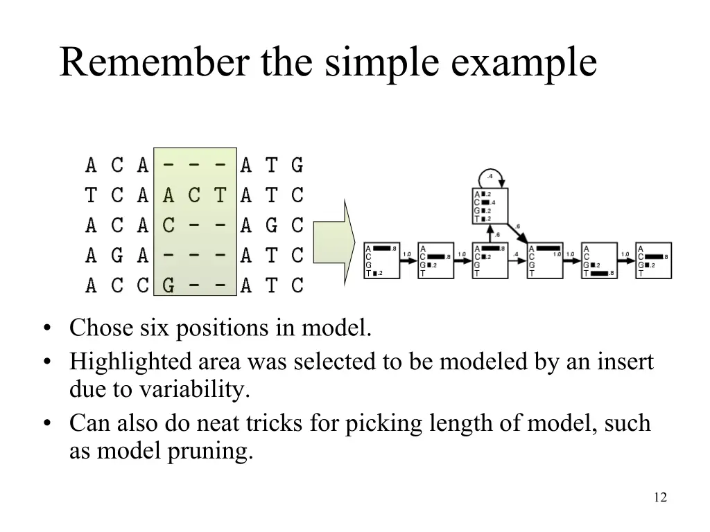 remember the simple example