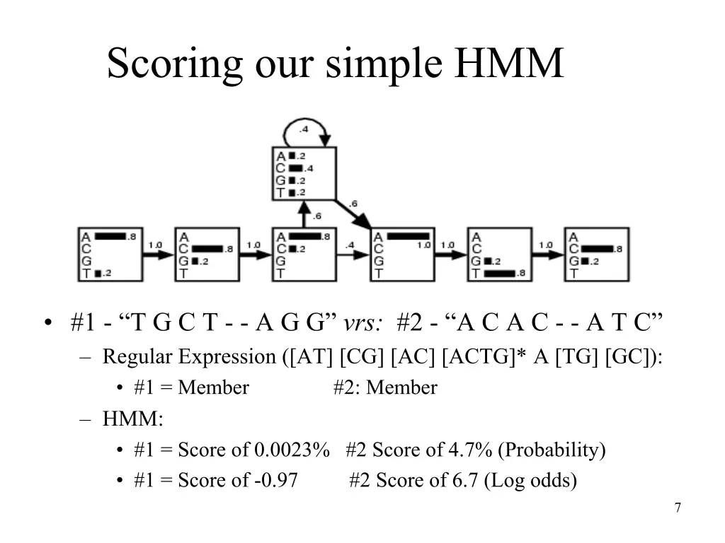 scoring our simple hmm