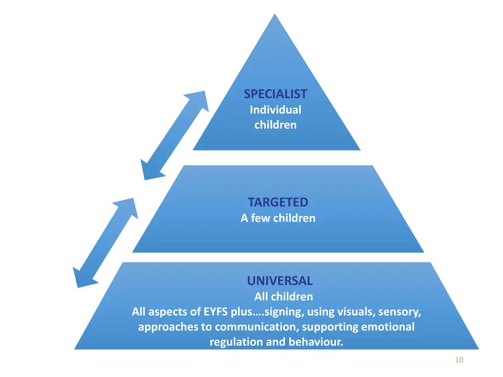 specialist individual children