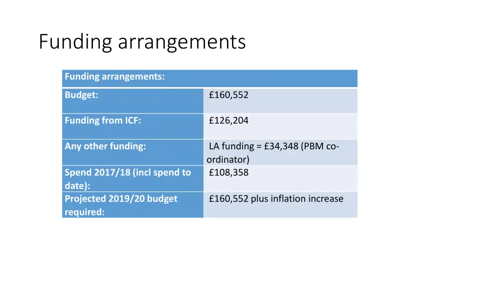 funding arrangements