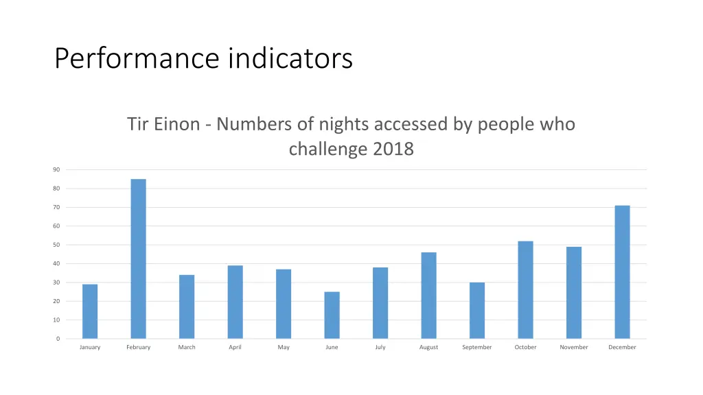 performance indicators 1