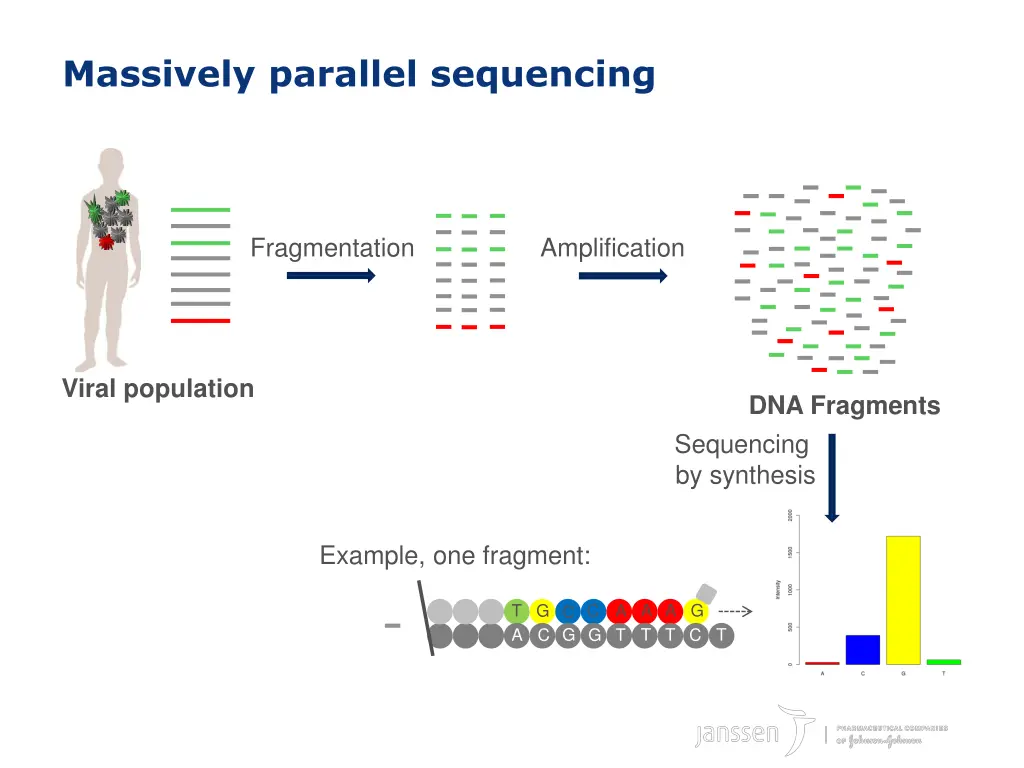 massively parallel sequencing