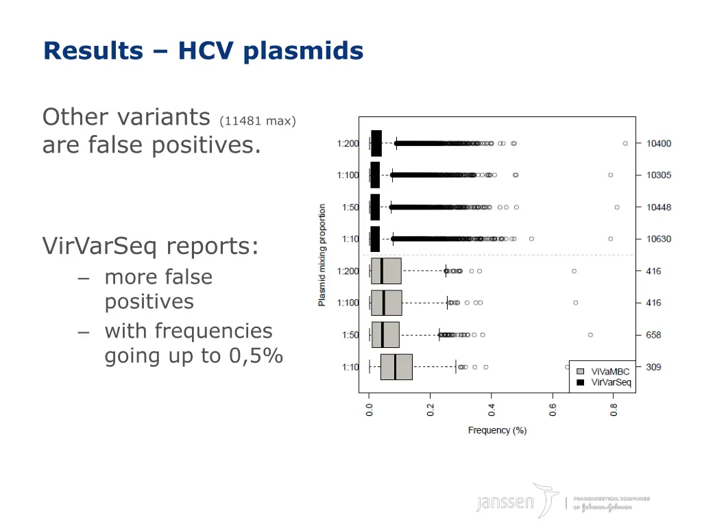 results hcv plasmids 1