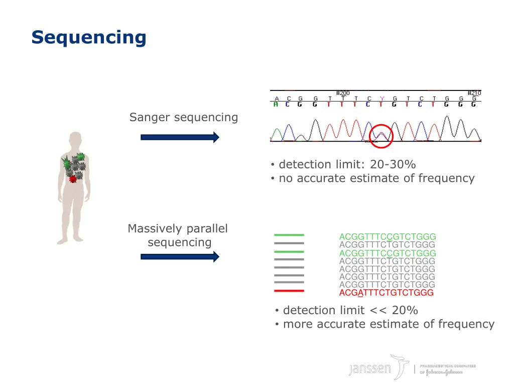 sequencing