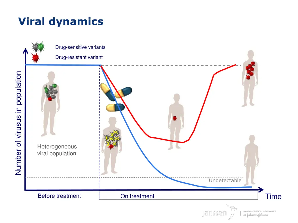 viral dynamics 1