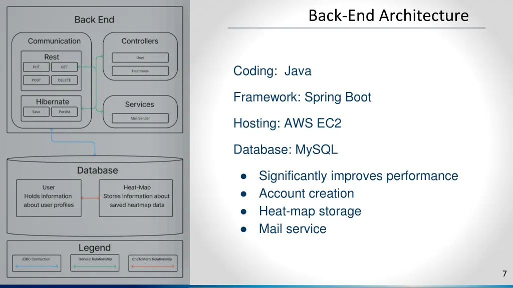 back end architecture