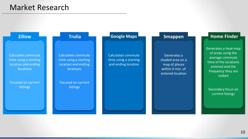 market research