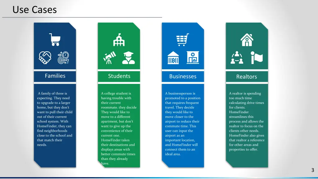 use cases