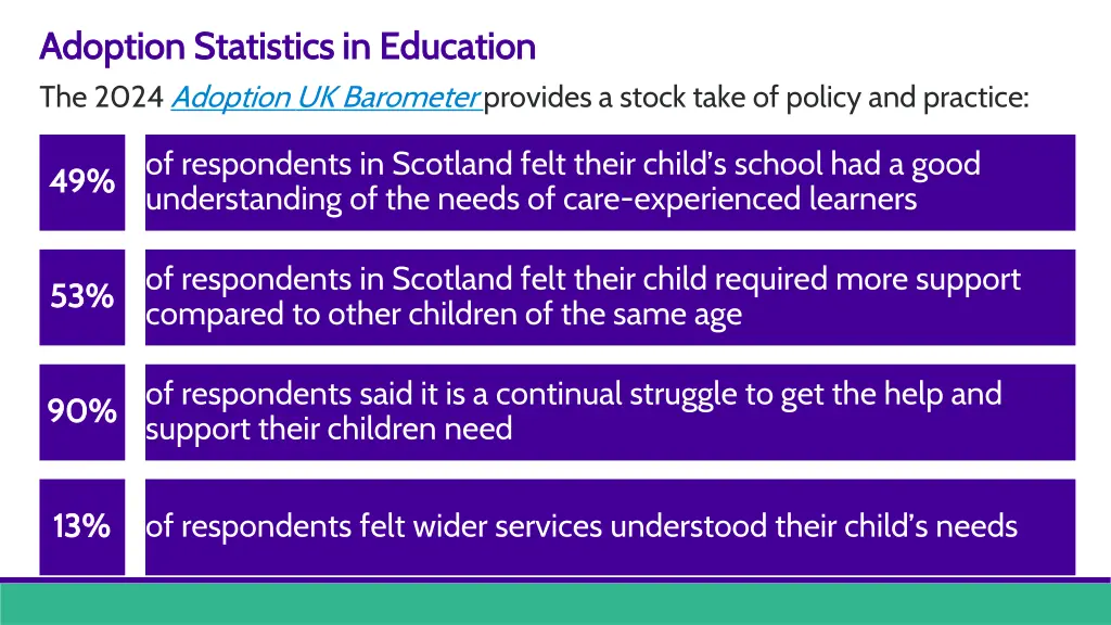 adoption statistics in education adoption