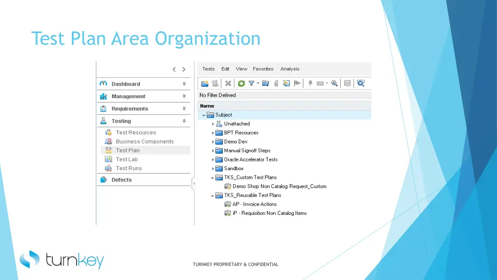 test plan area organization 1