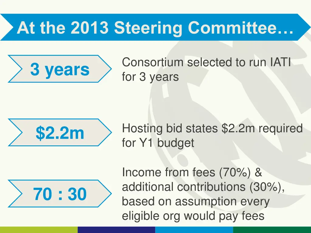 at the 2013 steering committee
