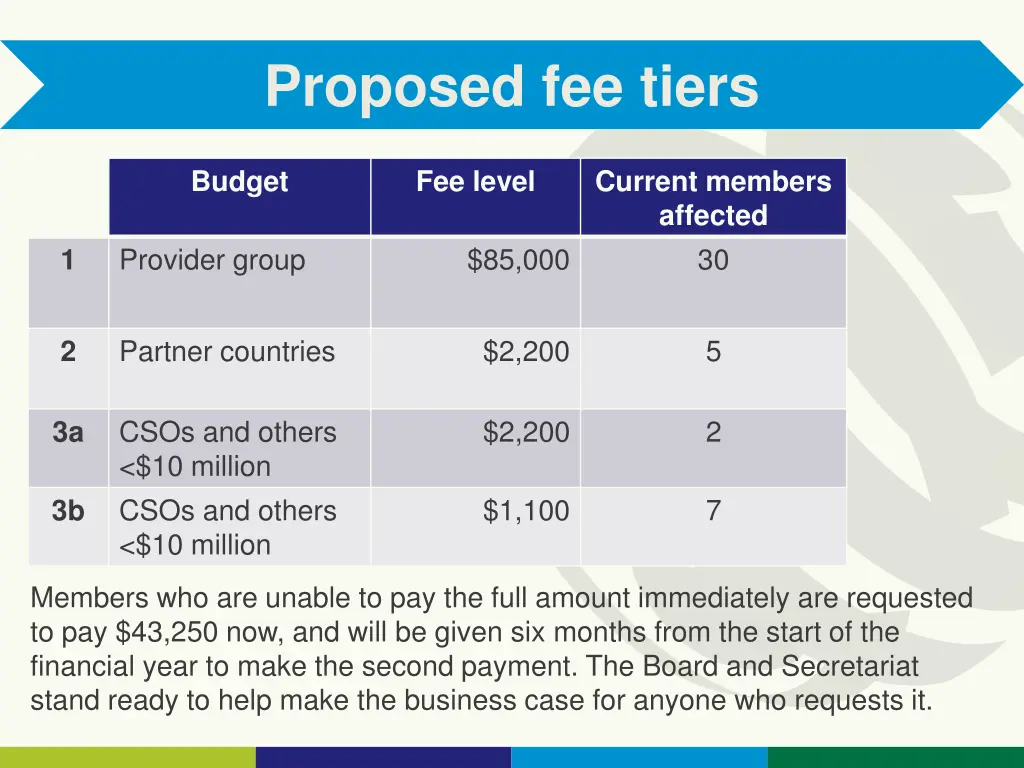proposed fee tiers