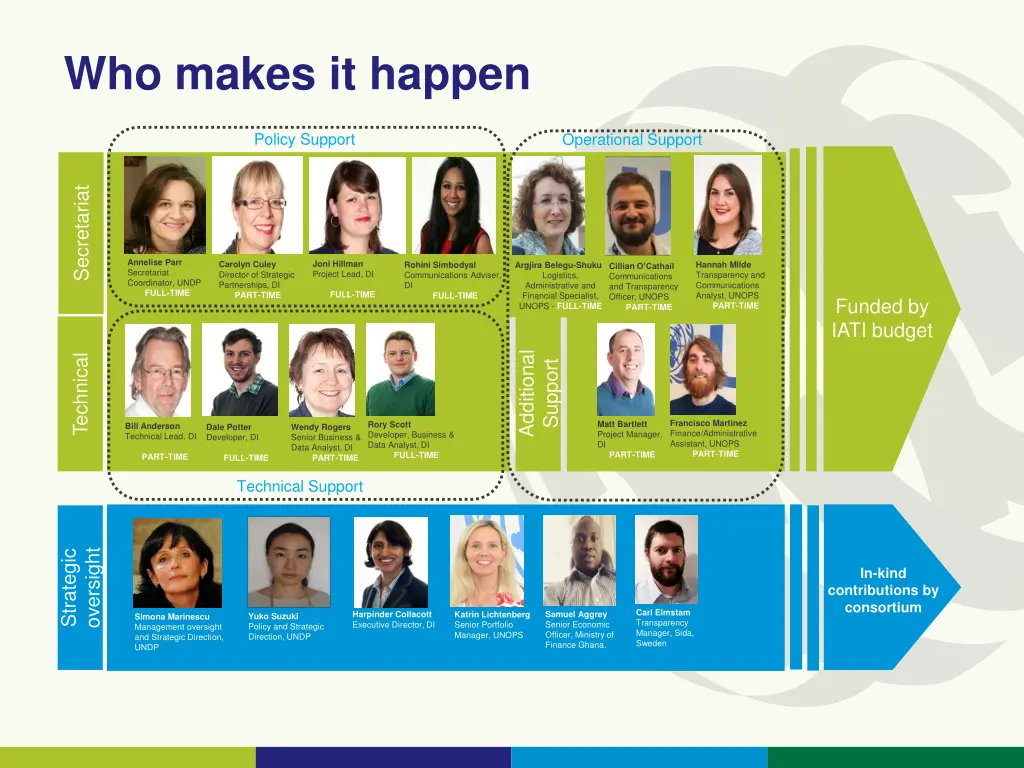 who makes it happen