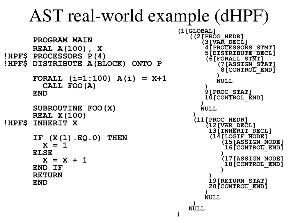 ast real world example dhpf