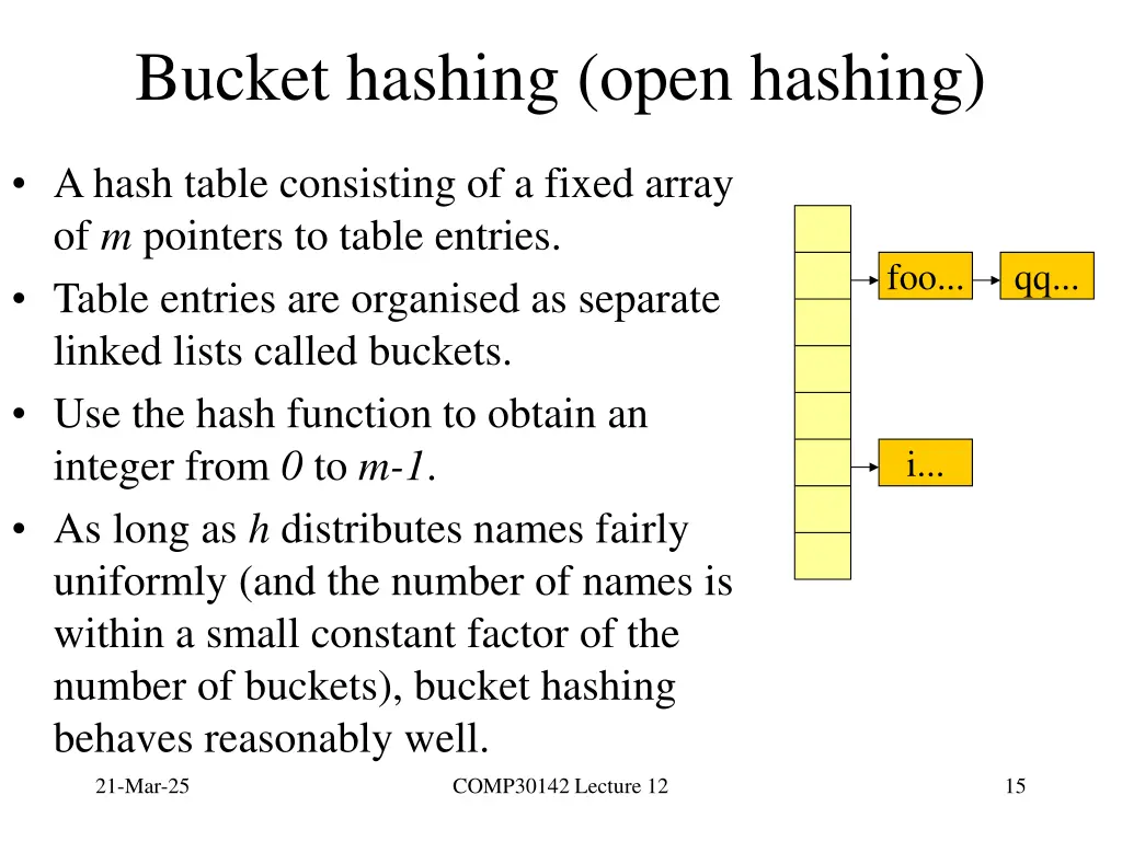bucket hashing open hashing