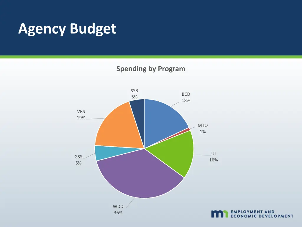agency budget 1