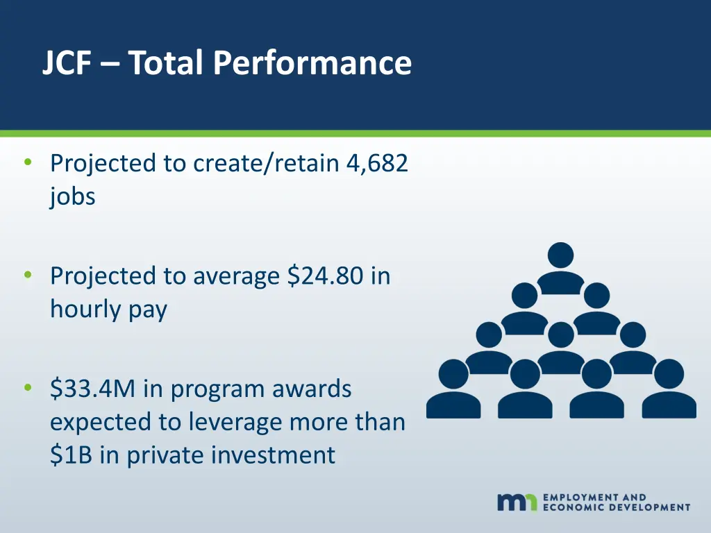 jcf total performance