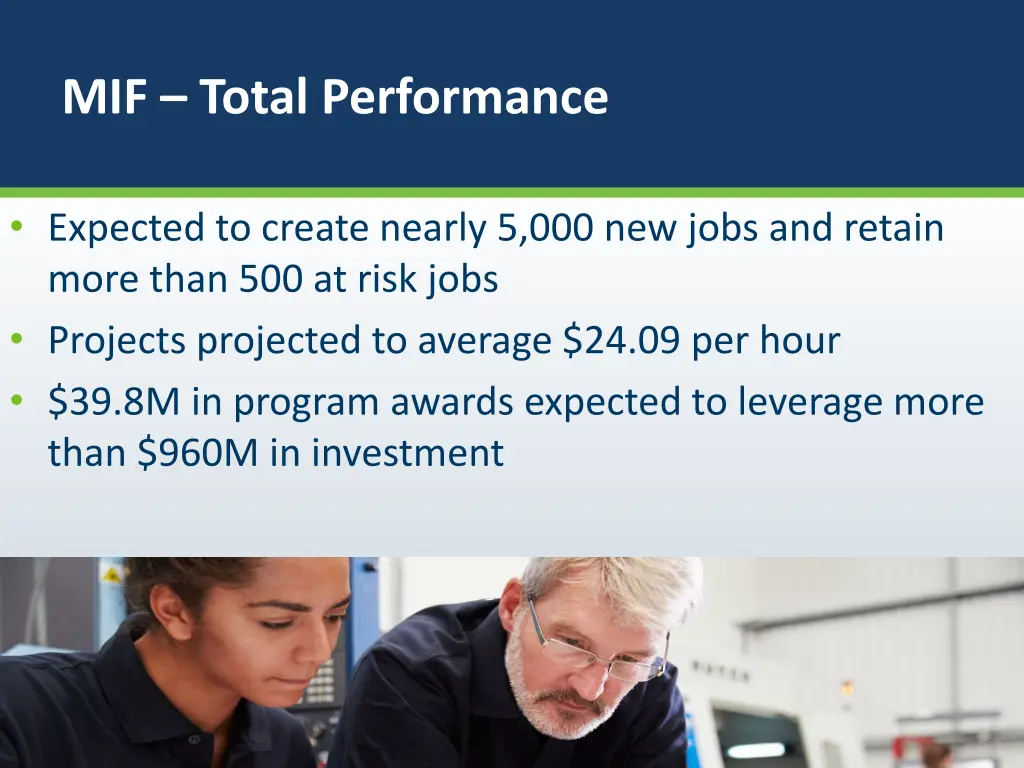 mif total performance