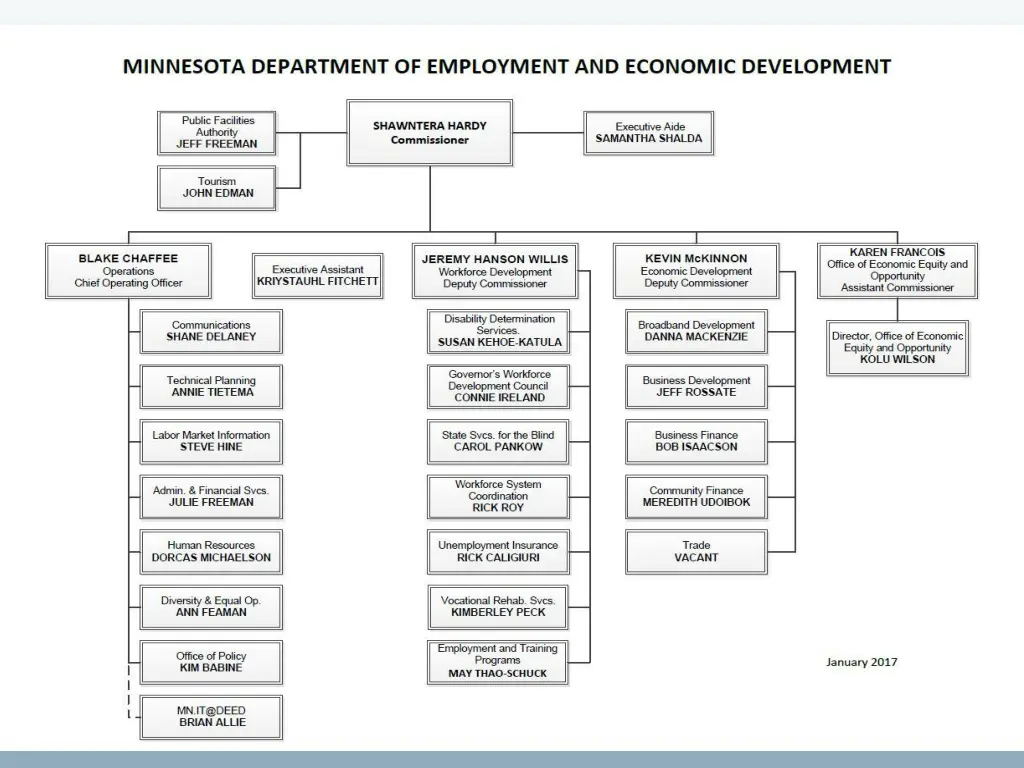 slide4