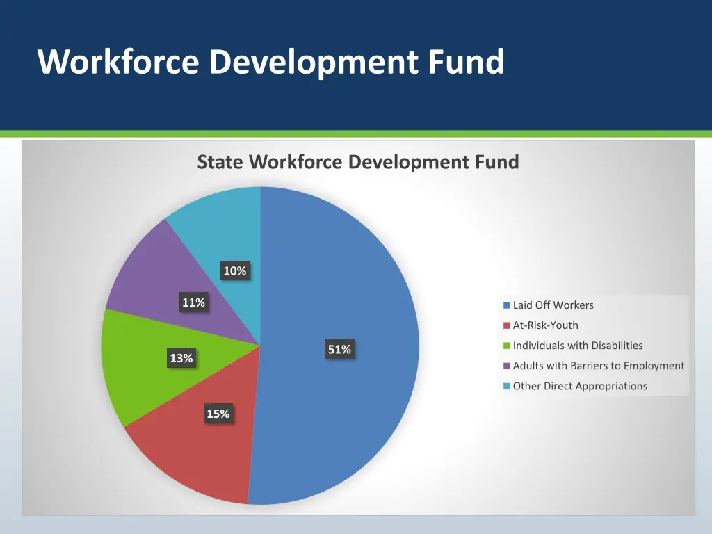 workforce development fund 1