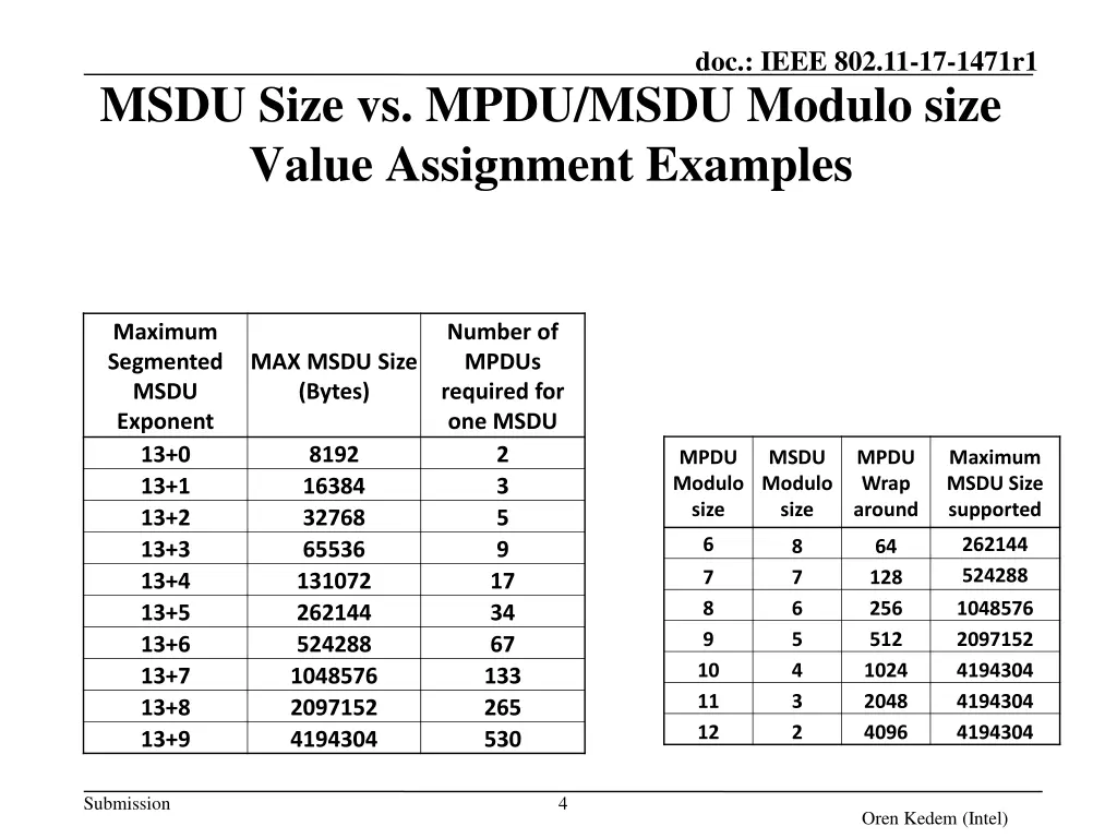 doc ieee 802 11 17 1471r1 2
