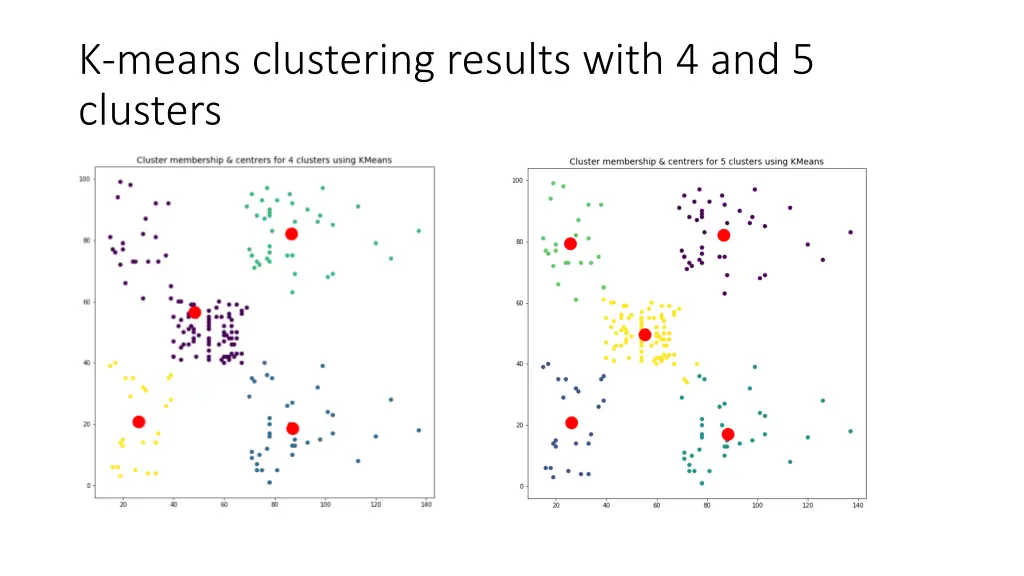 k means clustering results with 4 and 5 clusters