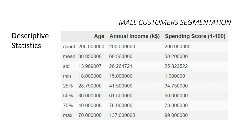 mall customers segmentation 1
