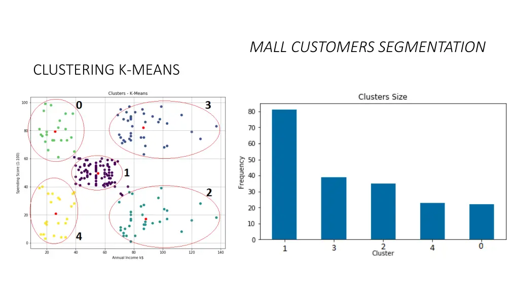 mall customers segmentation 3