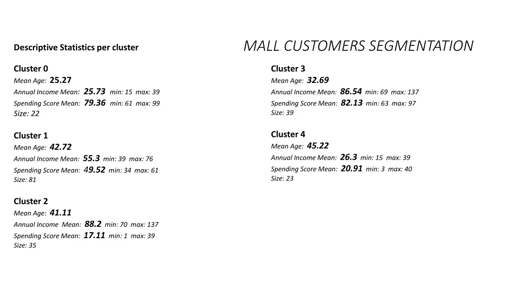 mall customers segmentation 5