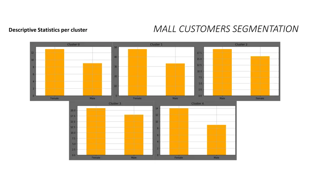 mall customers segmentation 6