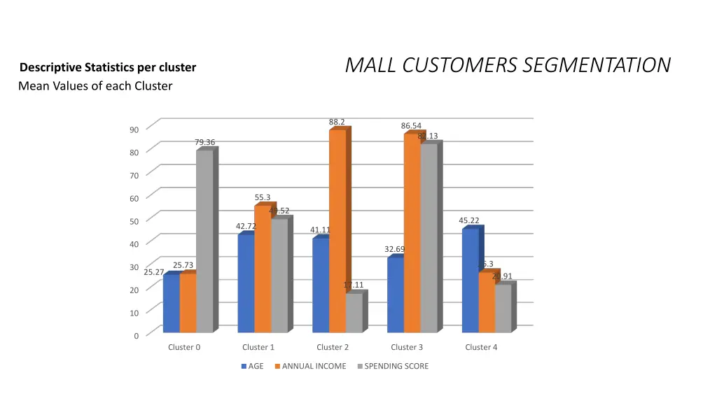 mall customers segmentation 7