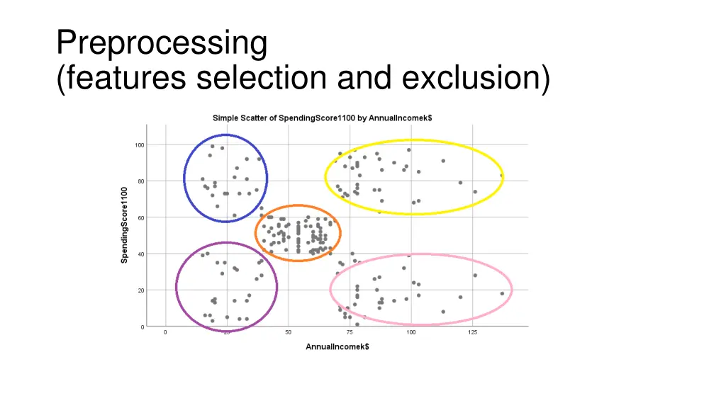 preprocessing features selection and exclusion