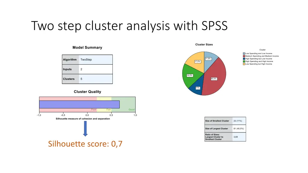 two step cluster analysis with spss