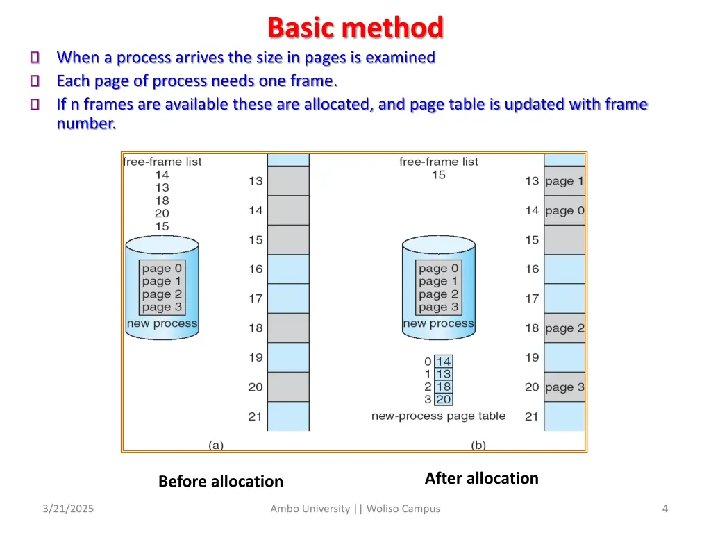 basic method 1