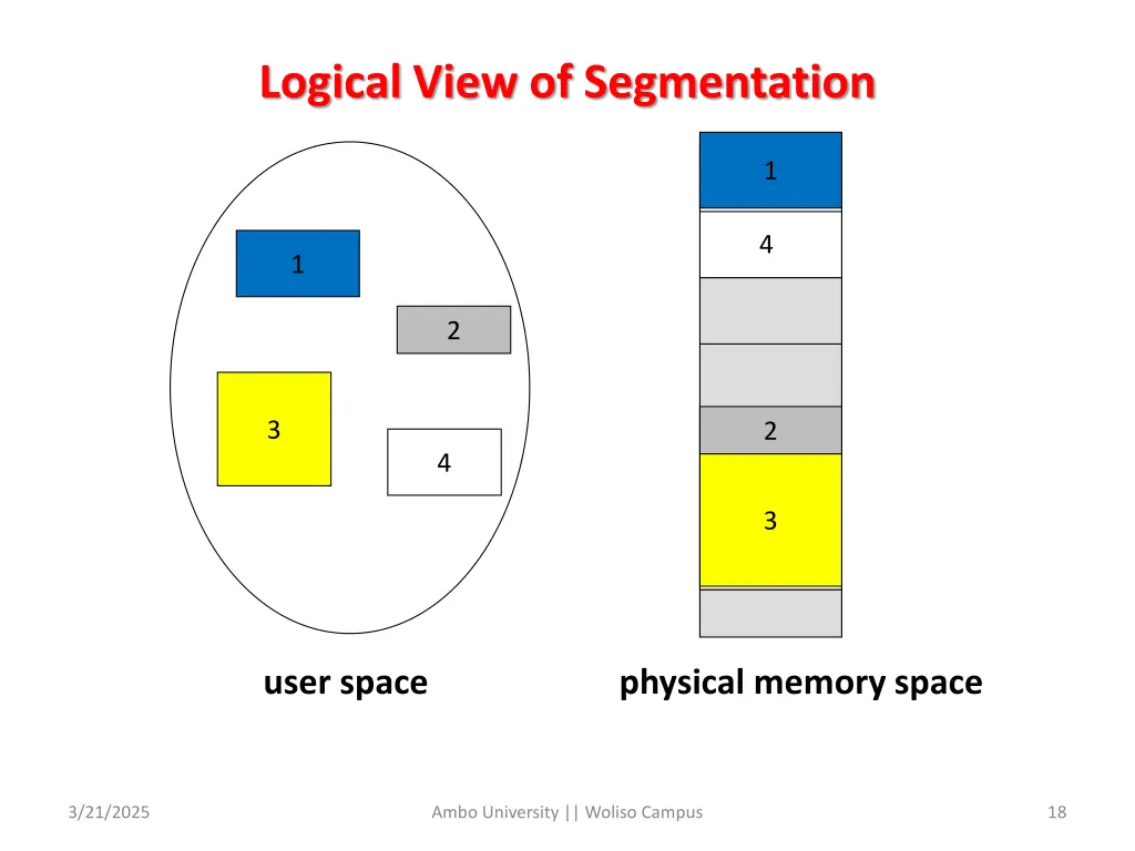 logical view of segmentation