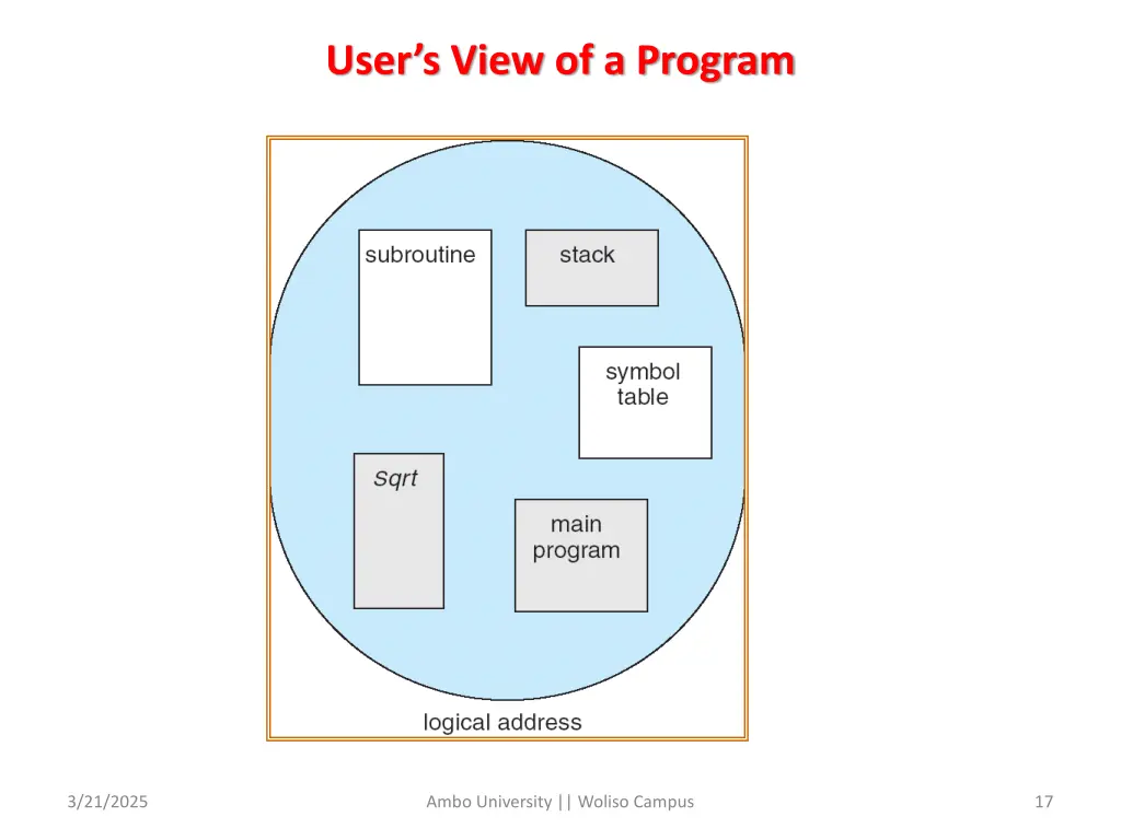 user s view of a program
