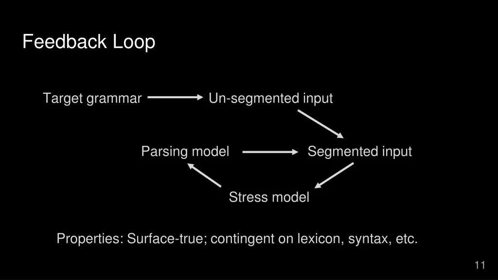 feedback loop
